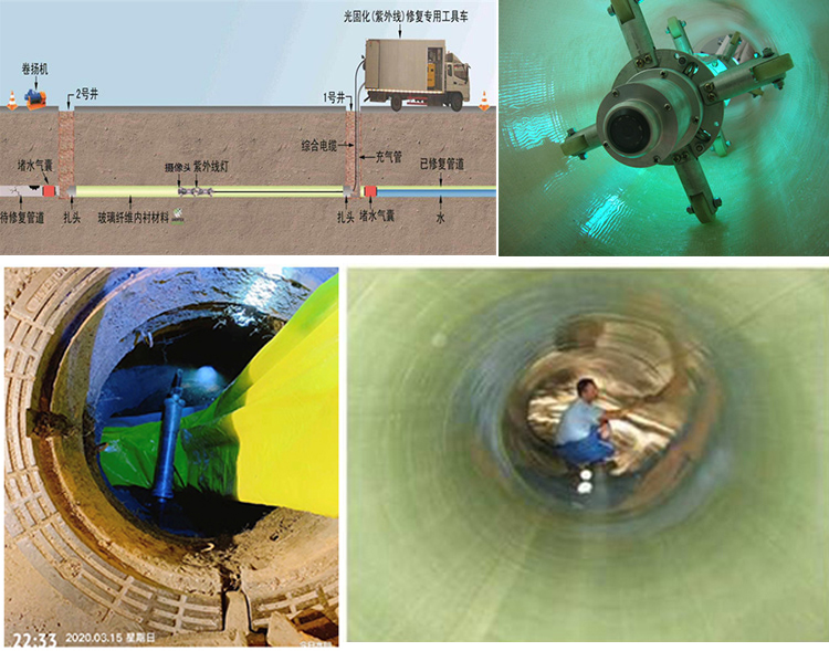 伊州UV-CIPP内衬修复