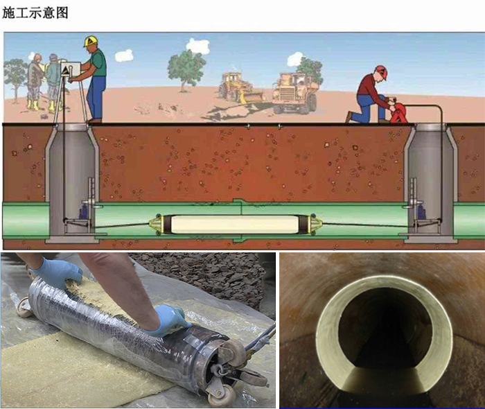 伊州管道局部点状修复